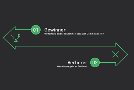 Gambloo - Wette auf dich!