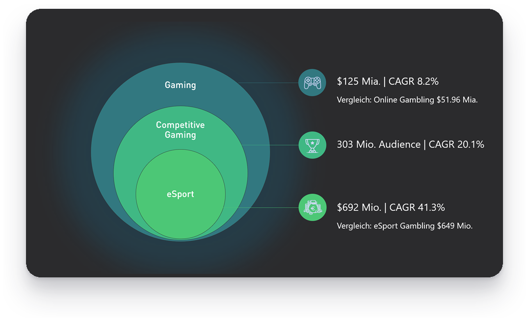 Gambloo - Wette auf dich!